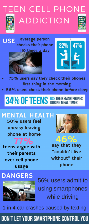 Cell+Phones+and+Teens+Today
