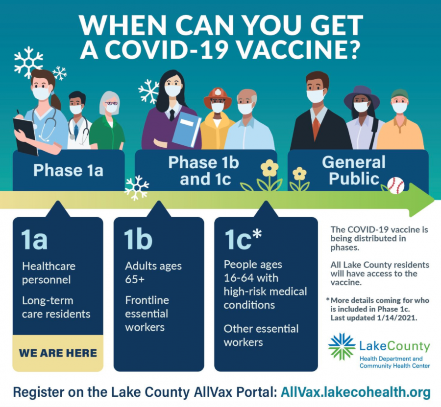 Infographic shows when various members of the population are eligible to receive COVID-19 vaccines.