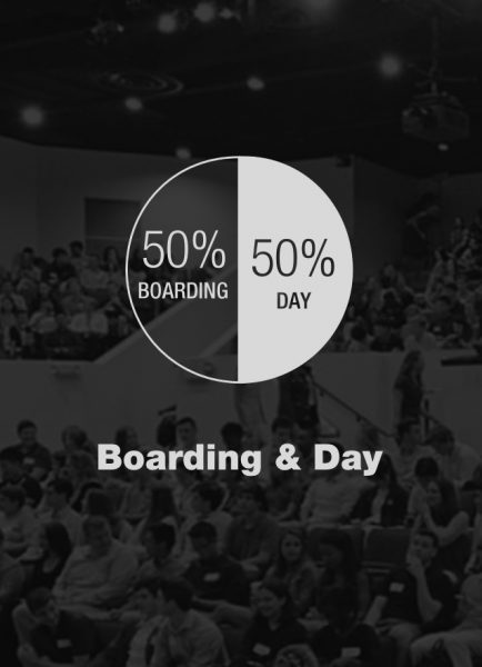 Data on the percentage of boarding to day students at LFA. 